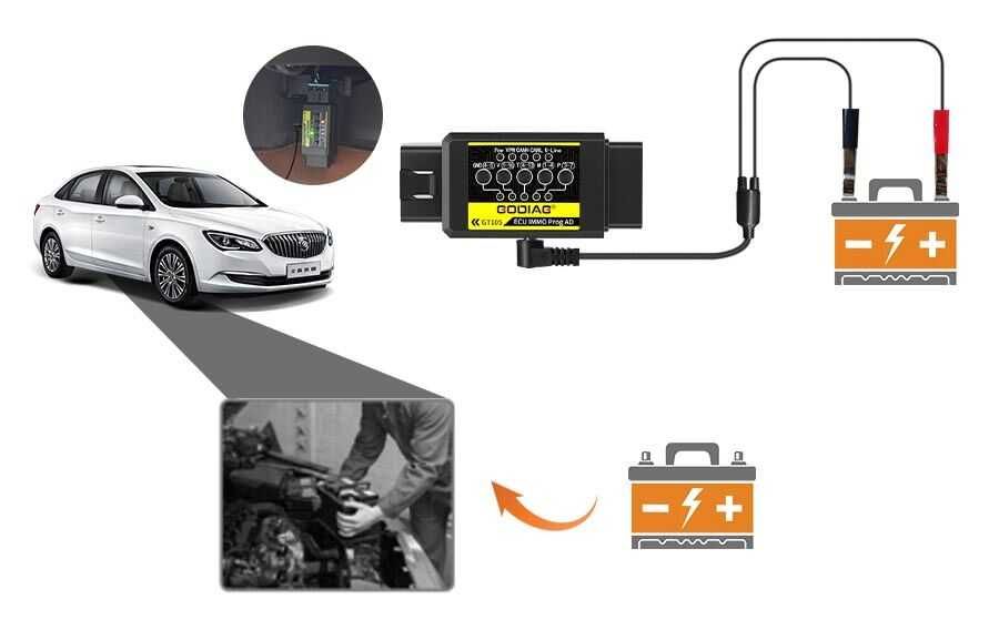 Tester GODIAG GT105 OBD2 – Break Out Box – ECU IMMO Prog AD ECU