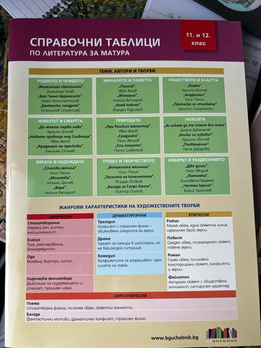 Помагала за матура по български език и литература