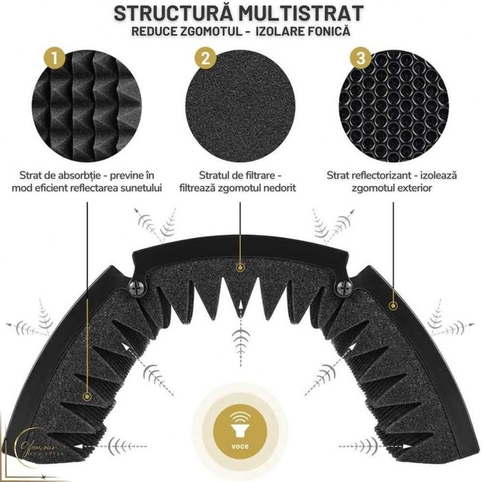 Scut de Izolare zgomote, WindShield pentru microfon (nou - 10/10)