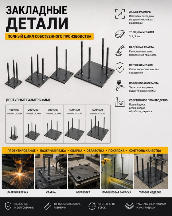 Изготовление металлических изделий