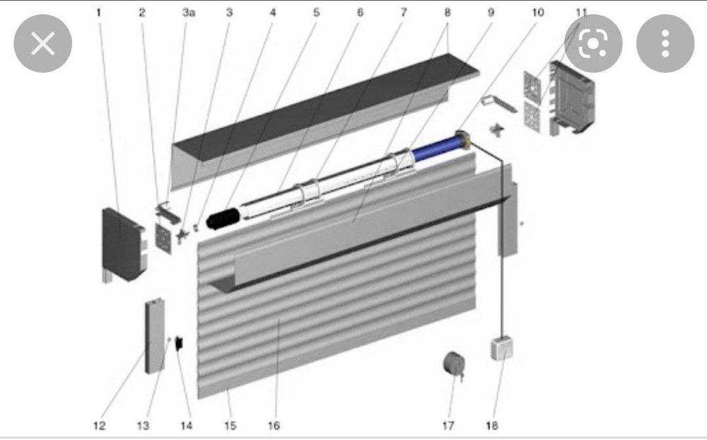 Рольставни, автоматически дарвоза, Секционные ворота.
