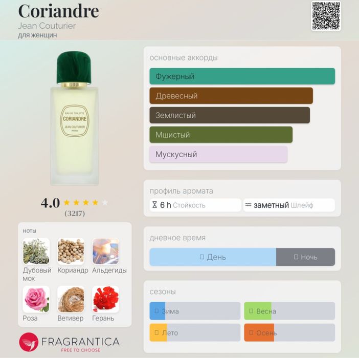 Парфюм не дорого