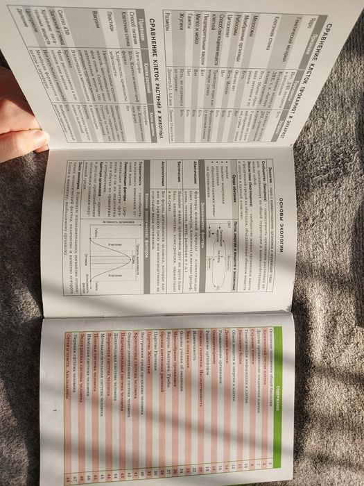 Справочник по биологии