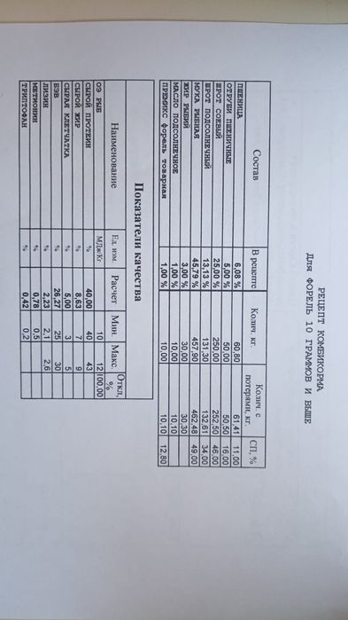 Корм для рыбы фарель сом карповые