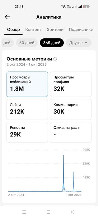 Продам тик ток аккаунт