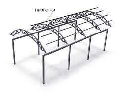 Metall Fermalar — Sifatli va Arzon! Montaj Xizmati Mavjud!