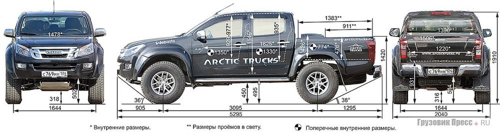 Isuzu d-max irbis продаётся