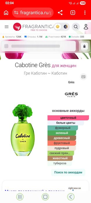 Cabotine Gres винтажный аромат для коллекционеров