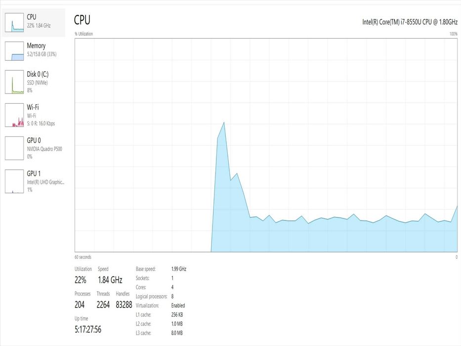 Мощен Лаптоп Lenovo Thinkpad P52s 15.6" i7-8550U/RAM16GB/SSD 512GB