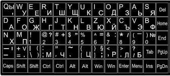 Букви за клавиатура кирилица+латиница (Кирилизация)