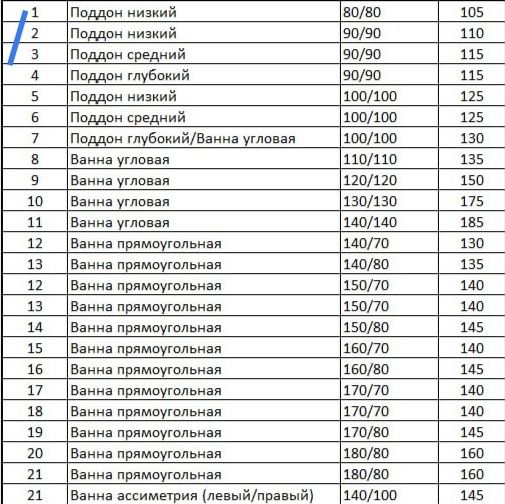 Ванна акриловая продая оптим и розница