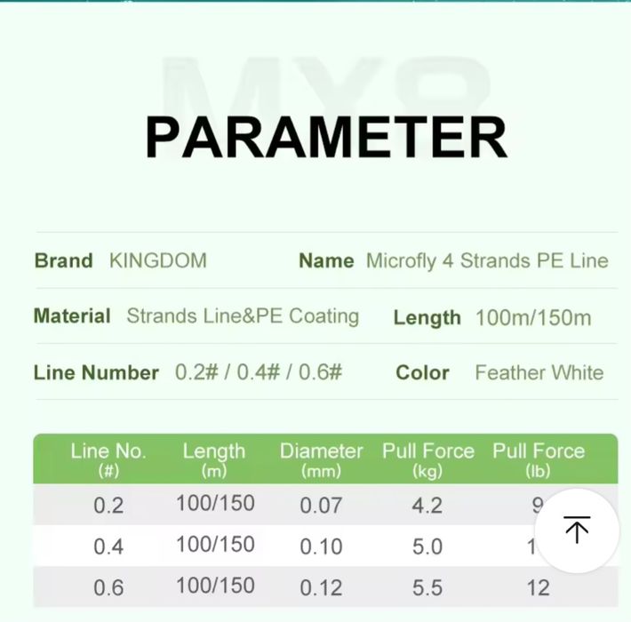 плетени влакна KASTKING, KINGDOM, YGK, Seaknight