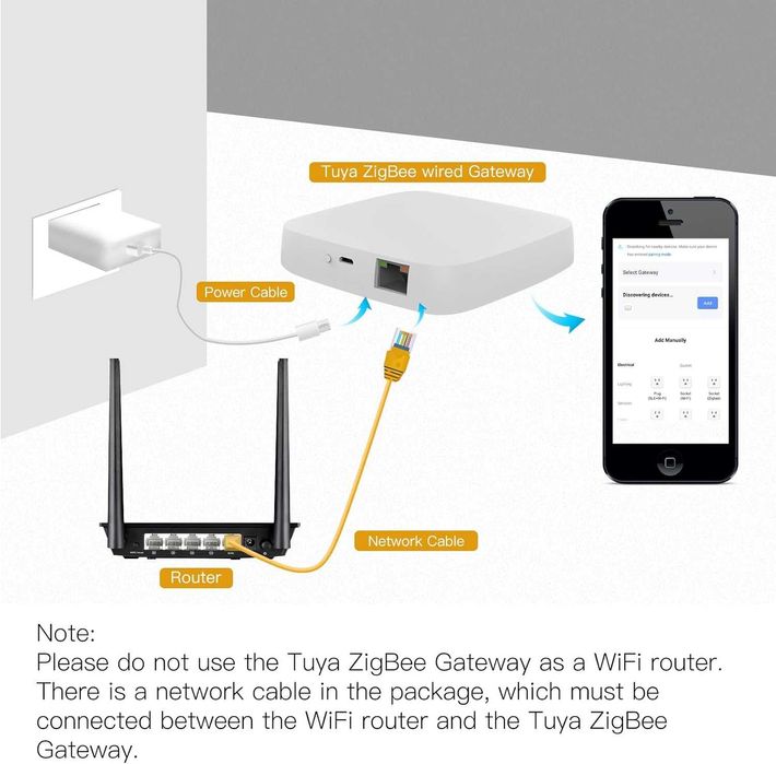 Hub ZigBee 3.0 MOES Wired Gateway Tuya Smart Home Bridge LAN