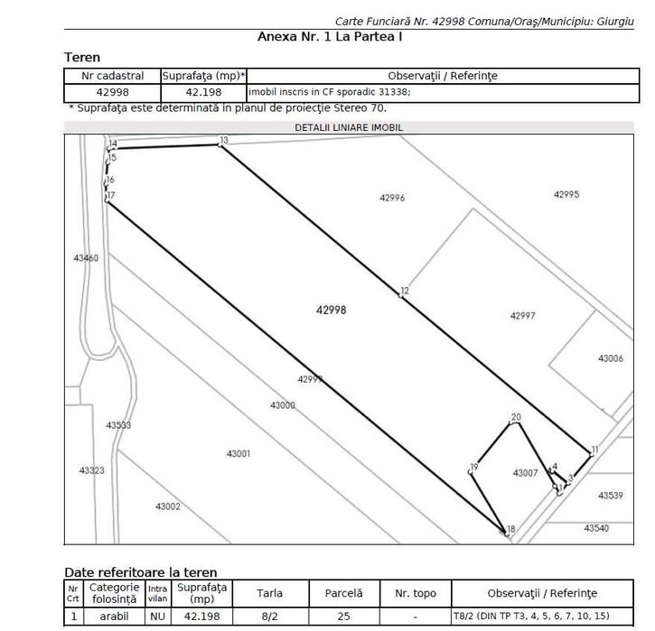 De vânzare - teren extravilan în orașul Giurgiu