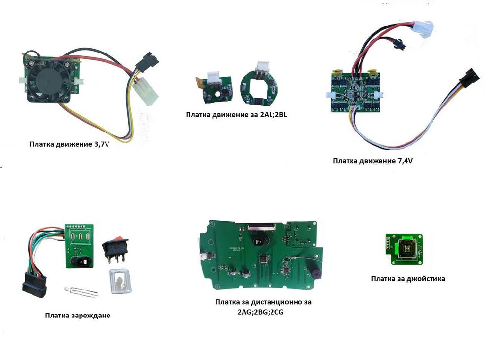 Всички части и ремонт за лодки JABO 2