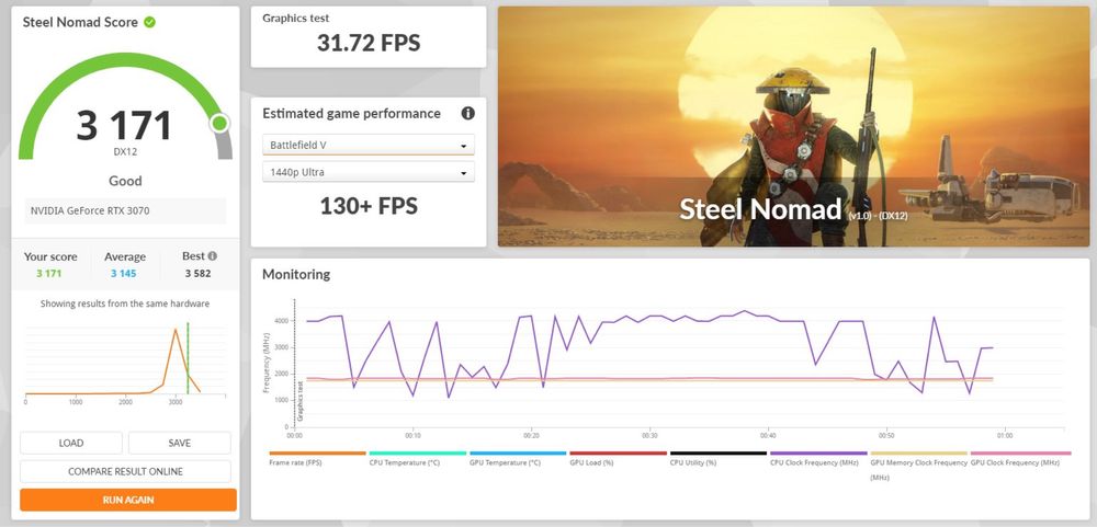Видео карта Gigabyte Aorus Master RTX 3070