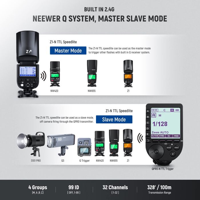 Светкавица. Nikon. Камера. Speedlite. камера. софтбокс.