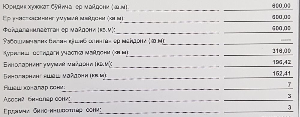 Урикзор махалласи, Карвон бозор.  在Karvon (Urikzor)集市出售.