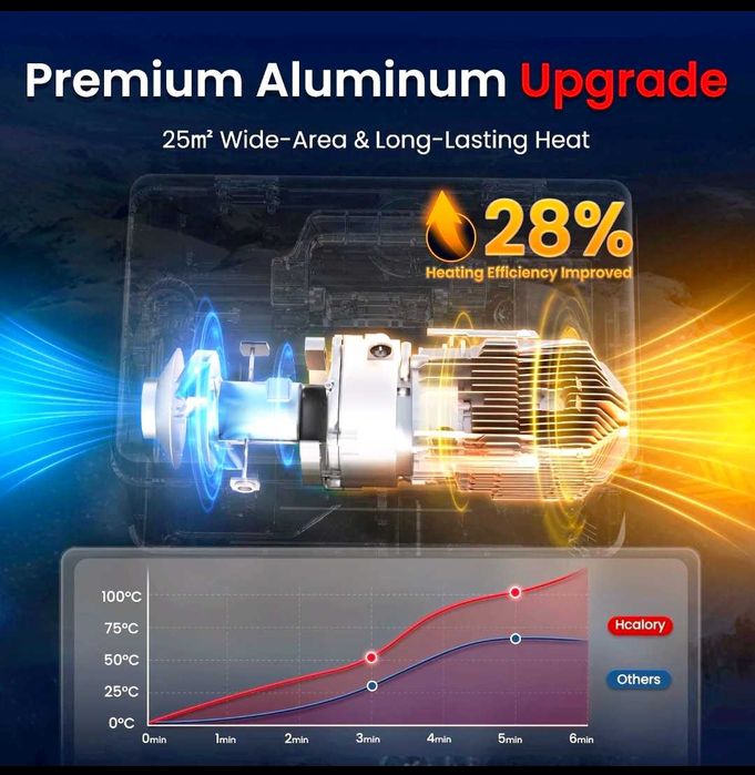 Incalzitor diesel portabil Hcalory TC2S + adaptor 220V,sirocou webasto