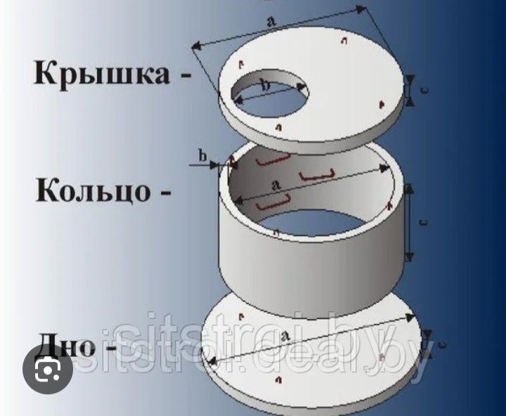 Продам бетонные кольца