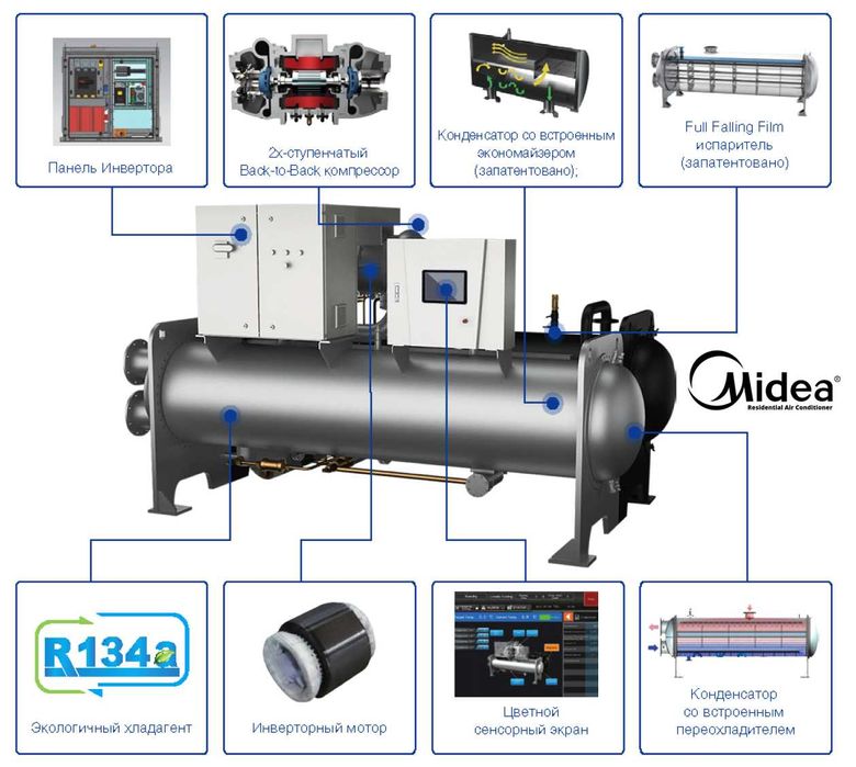 Энергоэффективный центробежный Челлер Midea MagBoost 808 кВт CCWG250V