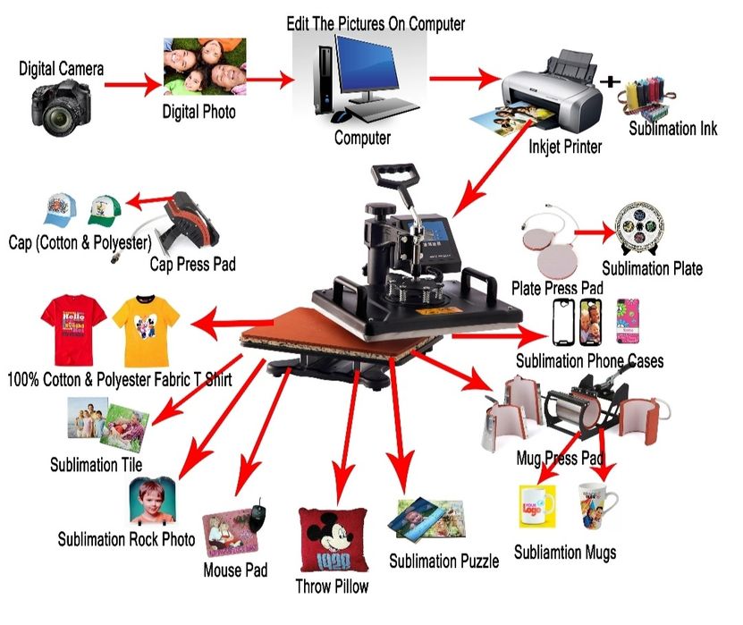 Термопреса за сублимация 8 в 1