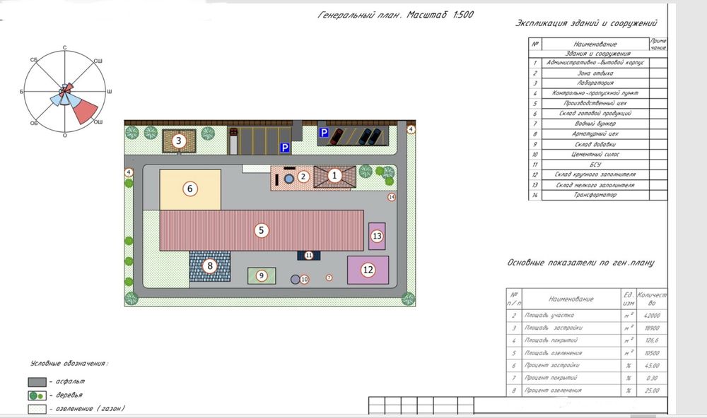 Чертежи и проектирование в autocad