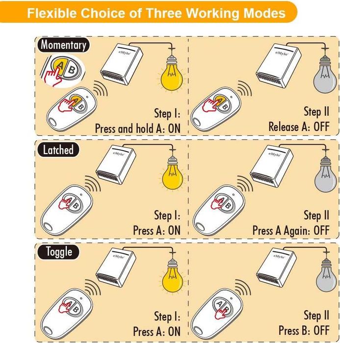 1-канално RF реле