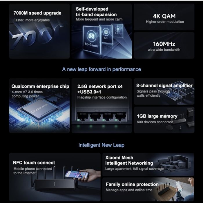 Xiaomi BE7000 Router