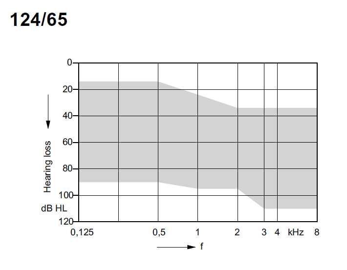 Quloq aparat Eshitish moslamas Слуховые аппараты Signia Insio 7 NX CIC