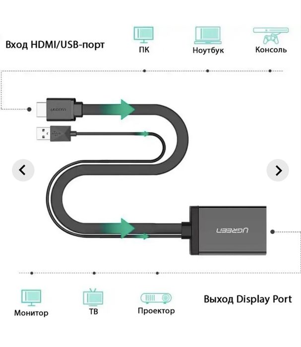 HDMI Display Port