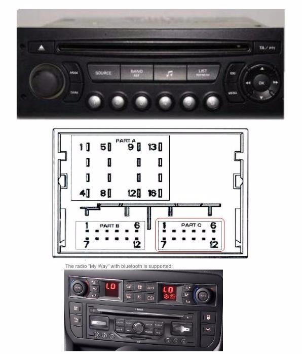 Yatour Peugeot / Citroen (2005 - 2011) Can Bus RD4