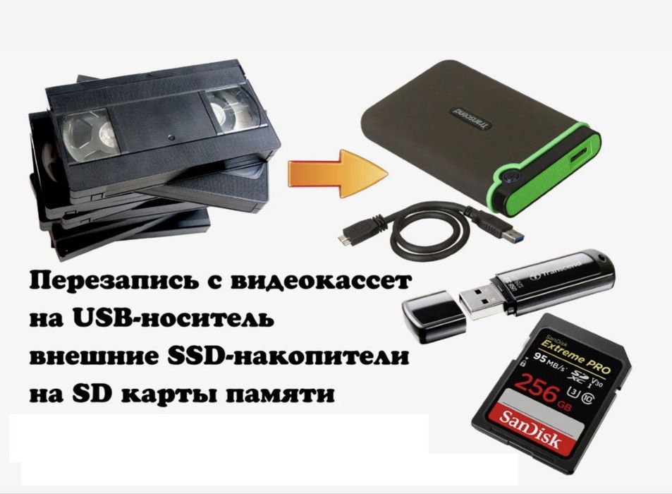 VHS video, Mini DV kasetadagi videolarni Fleshkaga o'tkazib beramiz