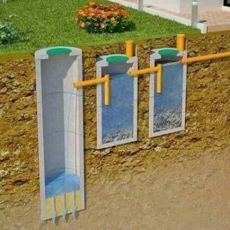 Установка септиков