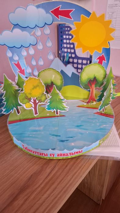 Макет макет макет