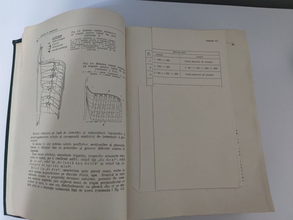 Carte Irigatii si desecari -1969