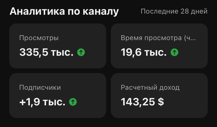 YouTube(ютуб) канал сатылады.