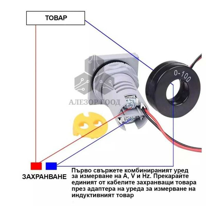 Комбиниран уред амперметър A, волтметър V и честотомер HZ , 4002