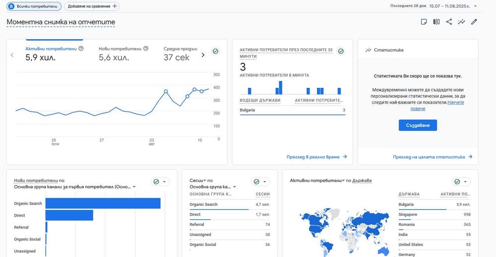Разработен онлайн магазин за дрехи, обувки и подаръци