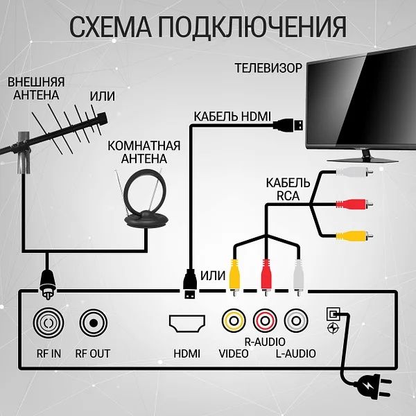 Цифровая TV приставка.