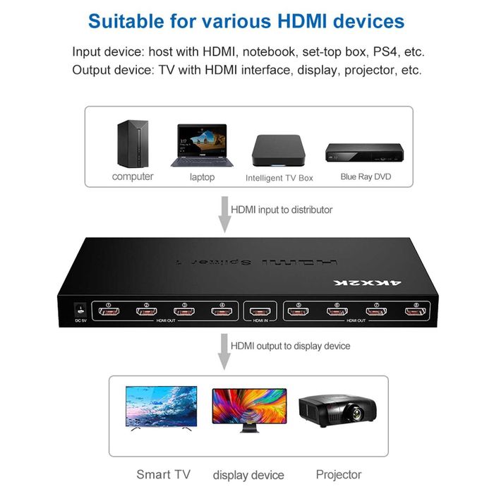 Splitter / Switch HDMI - Nou / Garantie