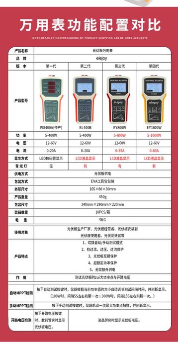 Тестер солнечных панелей 800W/Вт новый