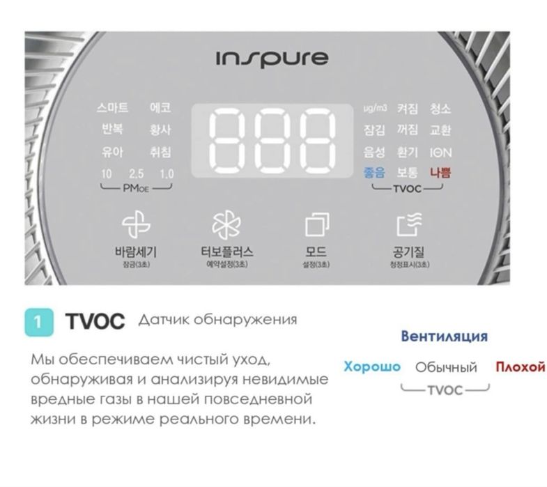 Корейский очиститель воздуха CUCKOO 12000, площадь 115 кв.м