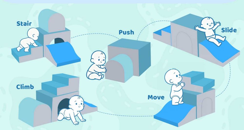 Детски меки катерушки Montessori – 4 части