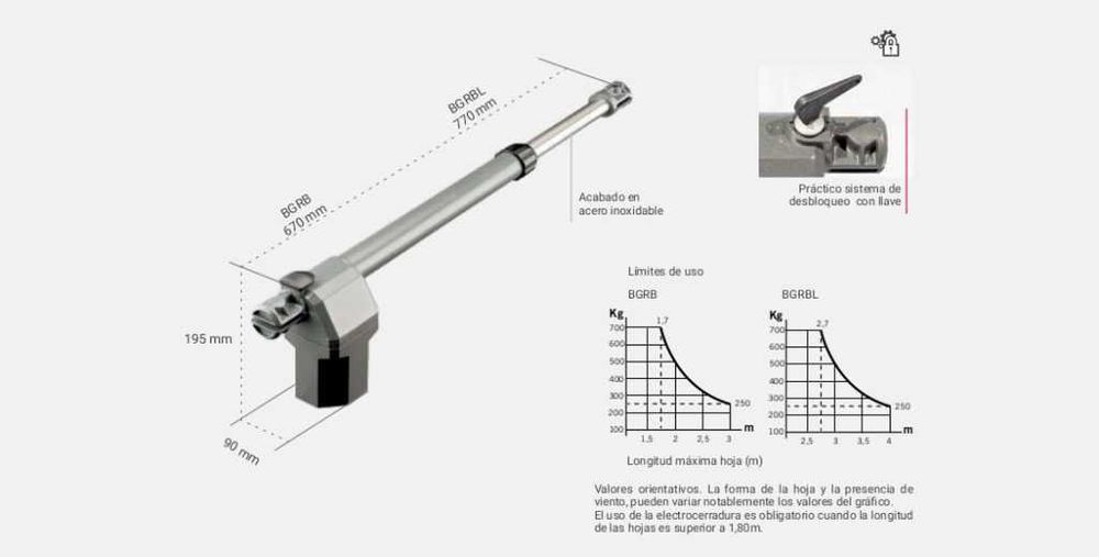 Испанская автоматика на ворота Erreka Ares.