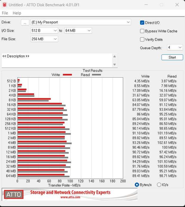 HDD extern WD My Passport 4TB, 2.5", USB 3.2 Gen1,box,impecabil