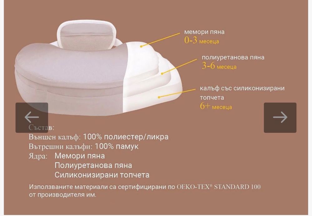 Нова Възглавница за кърмене Matea + протектор
