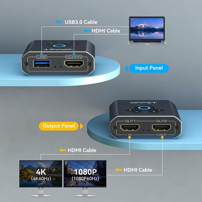 Splitter HDMI Dual Display VPFET 4K 60Hz USB 3.0