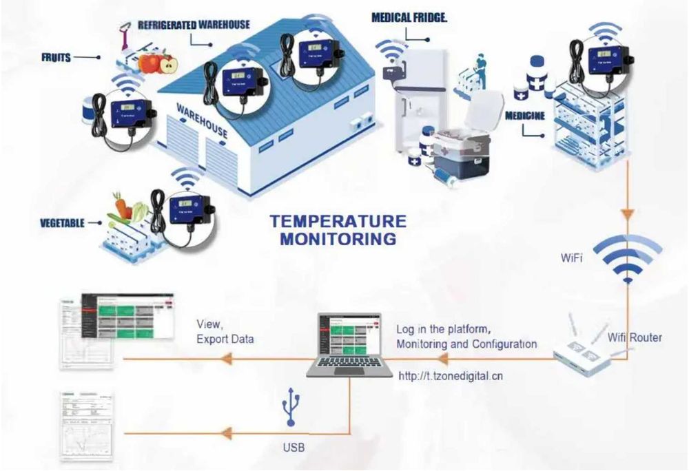 Logger Дата - Логгер с WI-FI WF501B