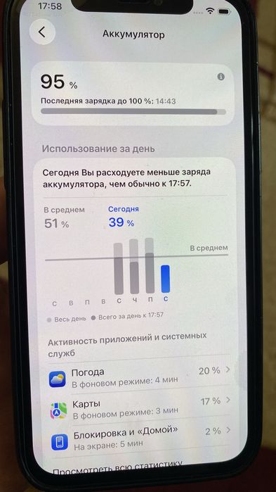 IPhone 12 , 64gb продам